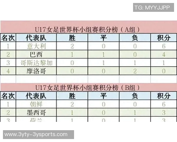 U17女足世界杯C组第三轮厄瓜多尔对阵中国队首发阵容正式公布 U17女足世界杯C组第三轮厄瓜多尔对阵中国队首发阵容正式公布