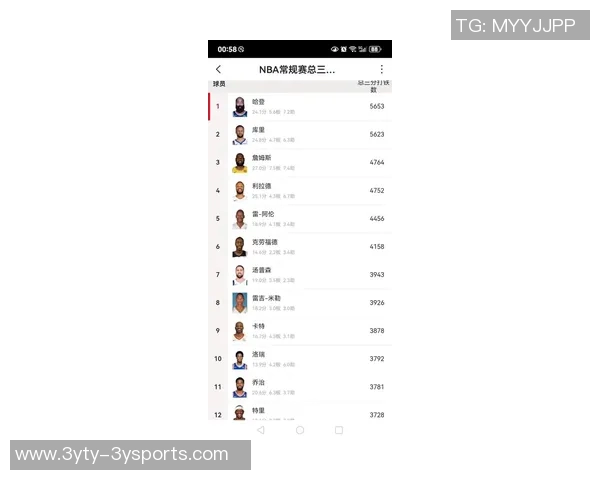 自96-97赛季以来单节得分25球员统计库里8次领跑哈登今日成功入榜